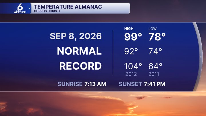 Temperature Almanac for Corpus Christi.